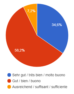 Gesamteindruck über die PKS-Website